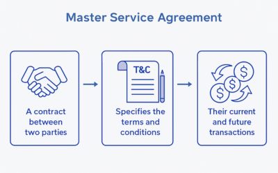 what is a master service agreement